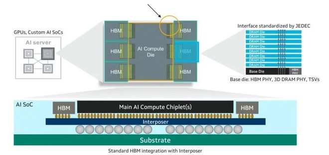产业丨HBM4大战(图5)