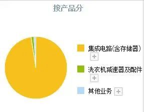 存储芯片史上首次代际倒挂！DDR4报价两周翻倍！14家公司有望受益(图2)