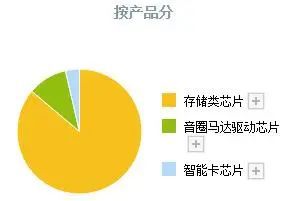 存储芯片史上首次代际倒挂！DDR4报价两周翻倍！14家公司有望受益(图8)