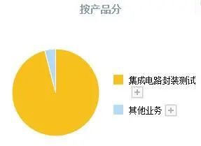 存储芯片史上首次代际倒挂！DDR4报价两周翻倍！14家公司有望受益(图7)