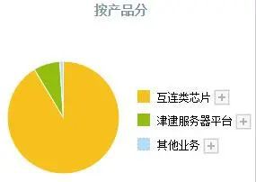 存储芯片史上首次代际倒挂！DDR4报价两周翻倍！14家公司有望受益(图13)