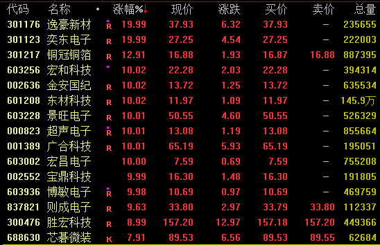 全线爆发！光伏涨停潮！(图2)