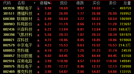全线爆发！光伏涨停潮！(图3)