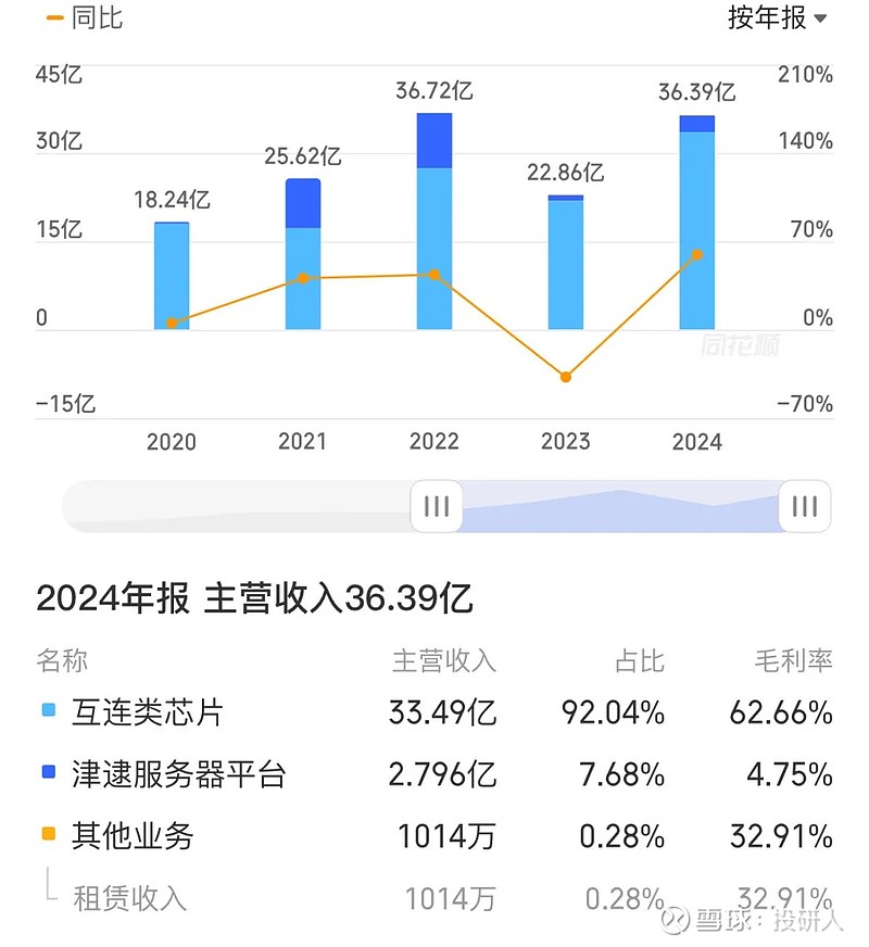存储芯片——涨价回暖下存储产业链及相关公司梳理(图7)
