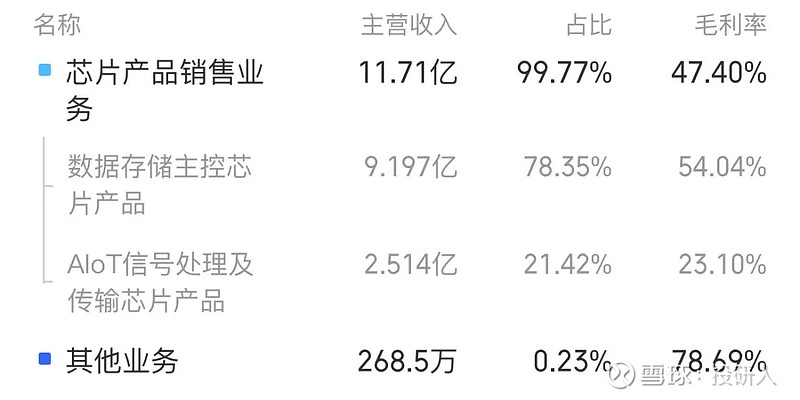 存储芯片——涨价回暖下存储产业链及相关公司梳理(图16)