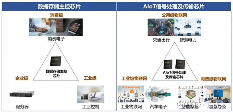 存储芯片——涨价回暖下存储产业链及相关公司梳理(图15)