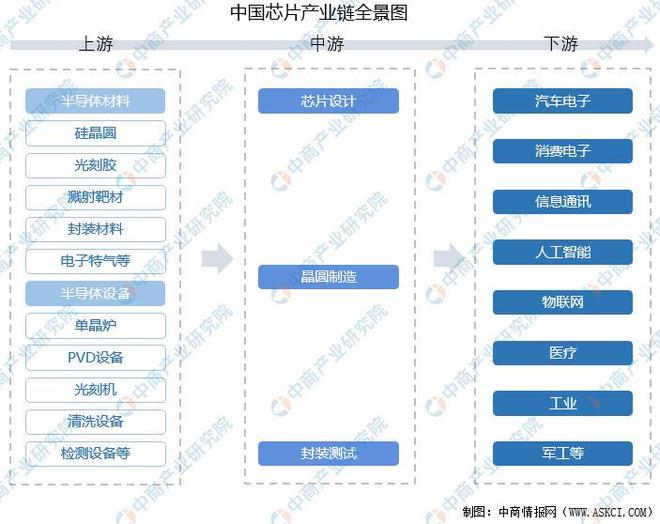 PG电子网站：美媒：中国正将美国技术淘汰出局美国芯片制造业有危机了？(图8)