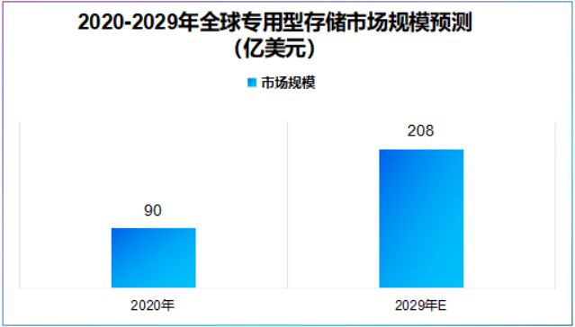 兆易创新深不可测！(图2)