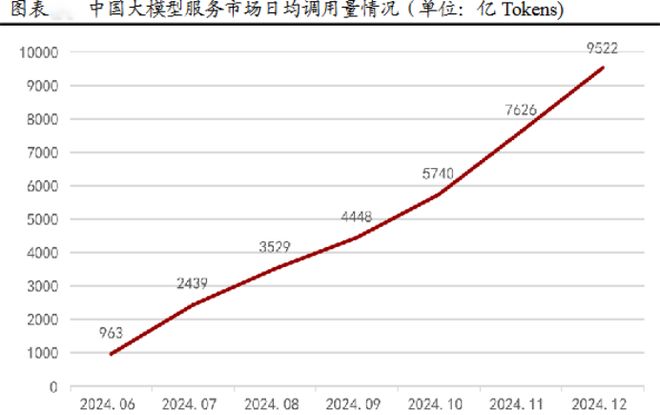 兆易创新深不可测！