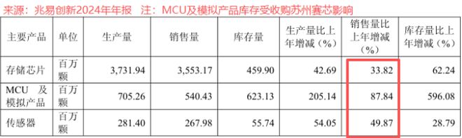 兆易创新深不可测！(图4)