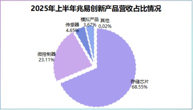 兆易创新深不可测！(图3)