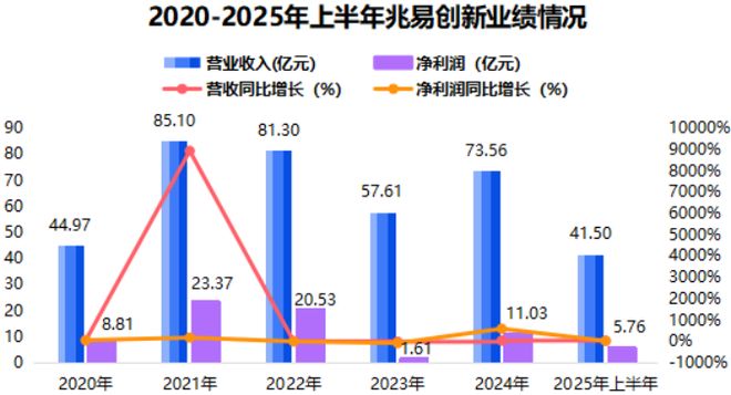 兆易创新深不可测！(图5)