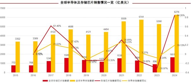 兆易创新深不可测！(图6)