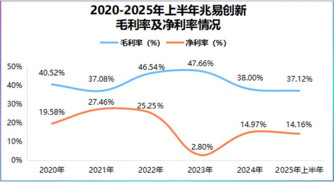 兆易创新深不可测！(图7)