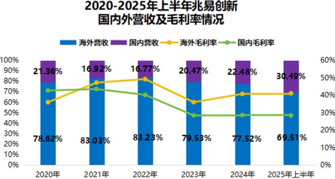 兆易创新深不可测！(图8)