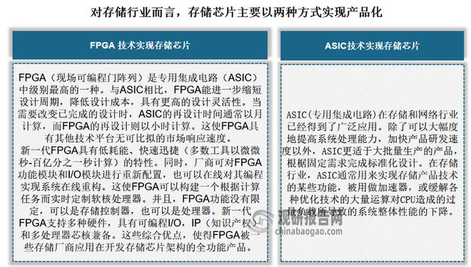 PG电子平台：中国存储芯片行业发展深度与投资趋势调研报告（2024-2031年）