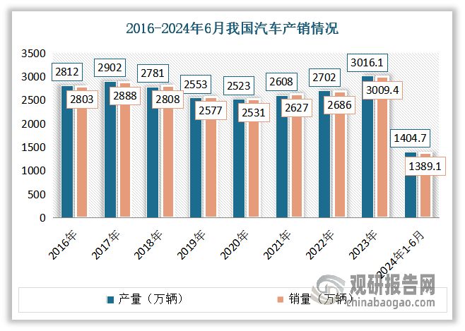 PG电子平台：中国存储芯片行业发展深度与投资趋势调研报告（2024-2031年）(图6)