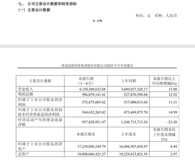 营收和利润双超10%兆易创新半年报透露了哪些信息？