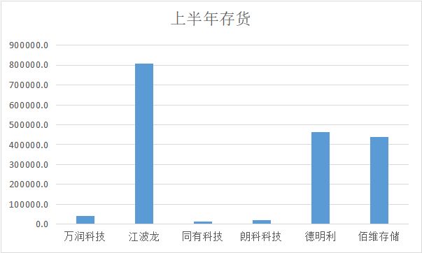 存储新一轮涨价在即A股哪家存储模组厂商经营能力更胜一筹？(图4)