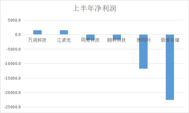 存储新一轮涨价在即A股哪家存储模组厂商经营能力更胜一筹？(图2)