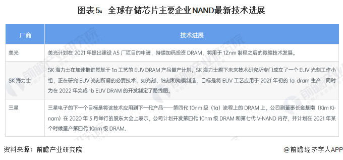 全球半导体市场需求强劲！韩国存储芯片出口金额同比暴涨72%分析人士：HBM存储器将实现高速增长【附全球芯片发展趋势分析】(图4)