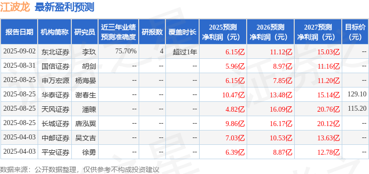 PG电子网站：江波龙：野村东方、中汇人寿等多家机构于9月11日调研我司