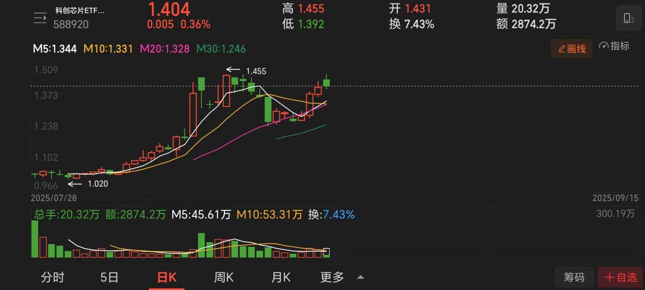 PG电子网站：破局时刻！反倾销调查+存储暴涨芯片突围战打响(图2)