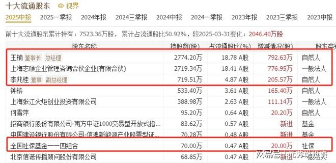 国产存储芯片真正破局者十大龙头被机构加仓4亿股！或比寒武纪猛(图12)