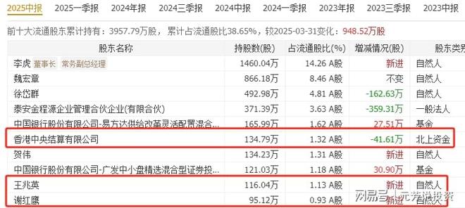 国产存储芯片真正破局者十大龙头被机构加仓4亿股！或比寒武纪猛(图11)