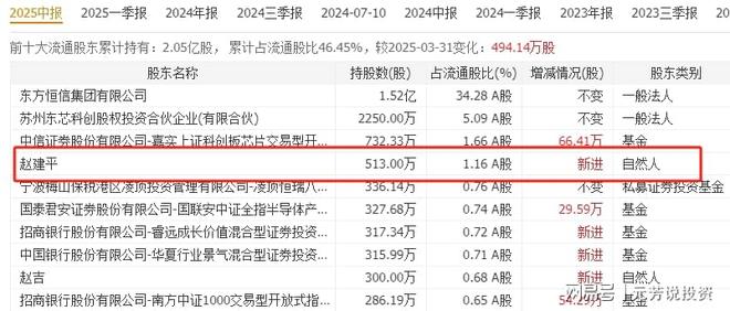 国产存储芯片真正破局者十大龙头被机构加仓4亿股！或比寒武纪猛(图7)