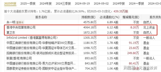 国产存储芯片真正破局者十大龙头被机构加仓4亿股！或比寒武纪猛(图5)