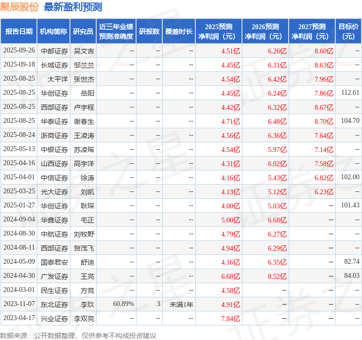 PG电子网站：聚辰股份：有知名机构聚鸣投资参与的多家机构于9月25日调研我司