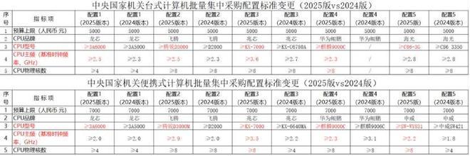 PC鲜辣报：高通发布骁龙X2Elite系列NVIDIA投资OpenAI(图7)