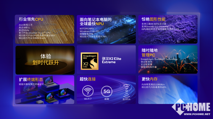 PC鲜辣报：高通发布骁龙X2Elite系列NVIDIA投资OpenAI(图3)