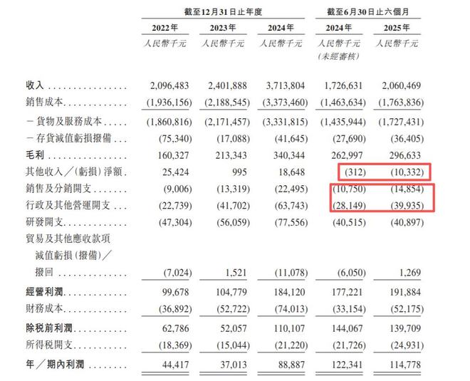 新股前瞻存储行业步入涨价周期高库存的晶存科技能否释放高业绩弹性？(图3)