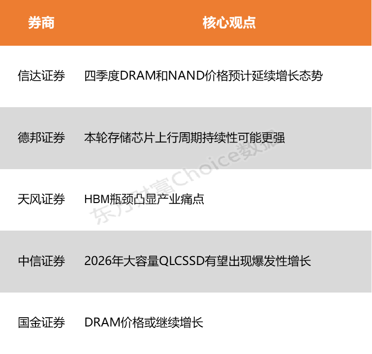 AI需求引领存储新纪元供需重构或现超级周期