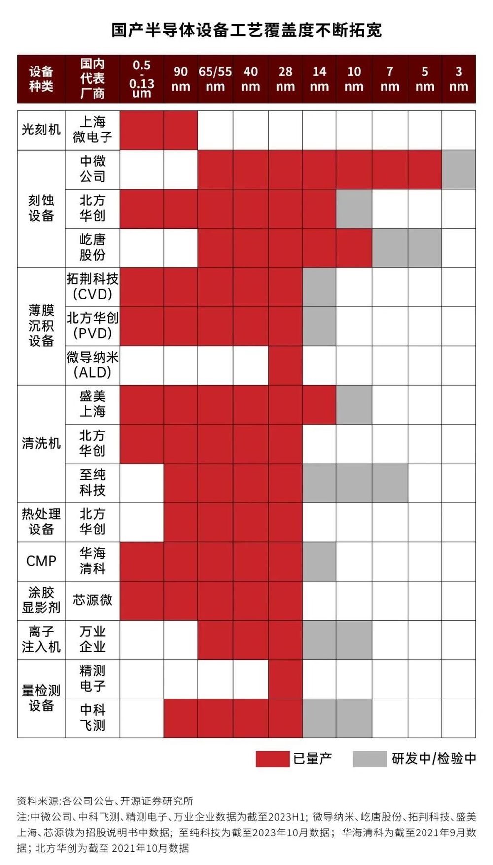 “短板”正在被一块块补上！直击湾芯展：“中国芯”是怎么炼成的(图4)