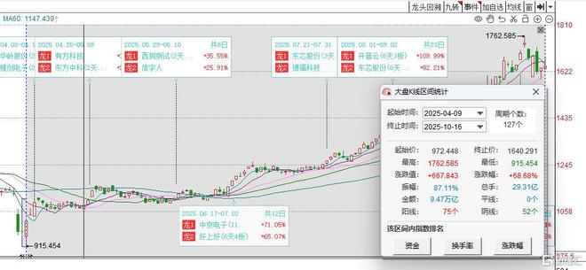 存储芯片“超级周期”已至！涨价潮助推板块爆发多股强势封板(图2)