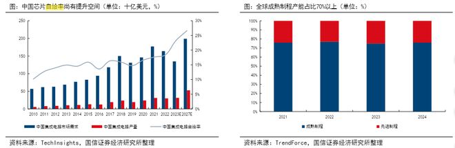 PG电子平台:光刻机重大突破三大关键点!科创芯片50ETF(588750)一度涨超2%融资余额创新高!涨价逻辑+需求端AI驱动机构:存储芯片或迎超级周期(图3)