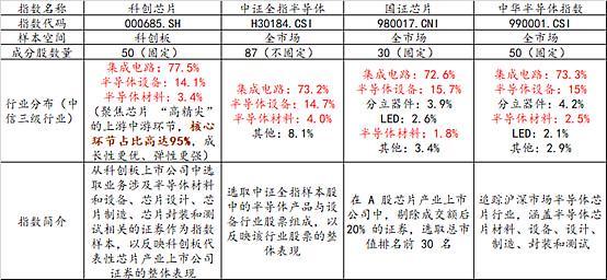 PG电子平台:光刻机重大突破三大关键点!科创芯片50ETF(588750)一度涨超2%融资余额创新高!涨价逻辑+需求端AI驱动机构:存储芯片或迎超级周期(图4)