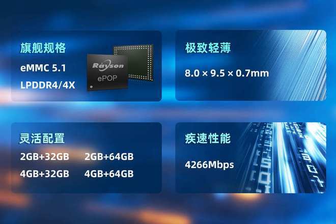 PG电子平台:妙存科技持续优化ePOP存储芯片赋能高端穿戴设备轻薄设计(图2)