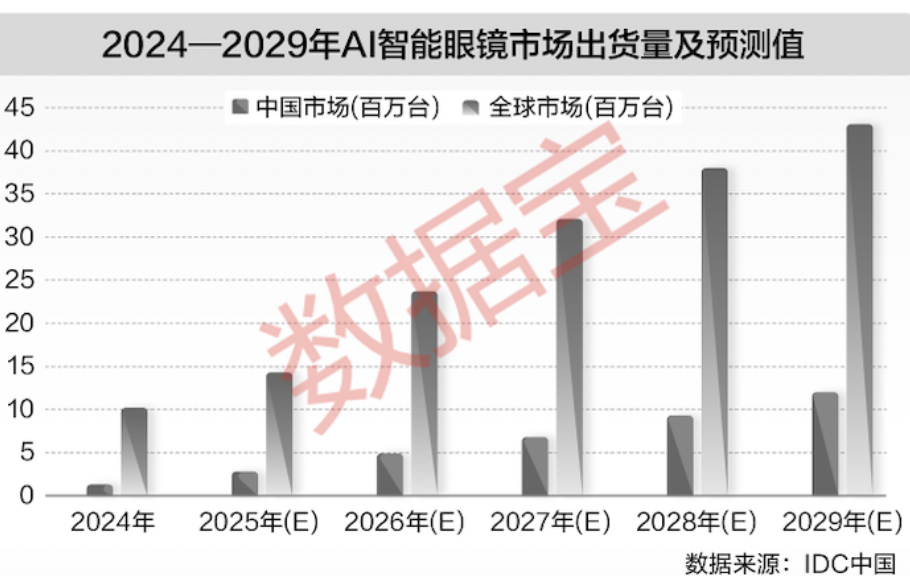 PG电子网站:AI重构消费电子产业链行业进入结构性复苏新周期(图3)