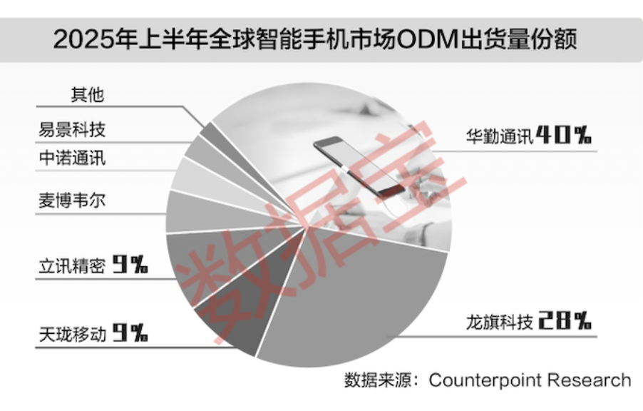 PG电子网站:AI重构消费电子产业链行业进入结构性复苏新周期(图2)