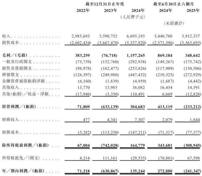 608亿！存储芯片龙头又要IPO了全球唯一！(图3)