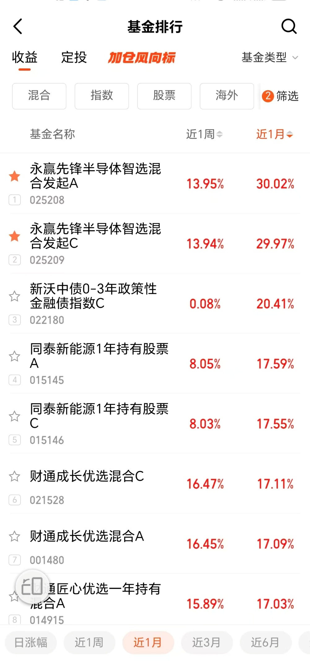 存储赛道供需缺口持续扩大码住榜一基!(图2)