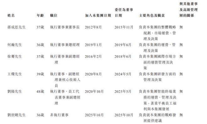 600亿市值深圳存储芯片巨头再闯IPO！二代接班去年收入67亿