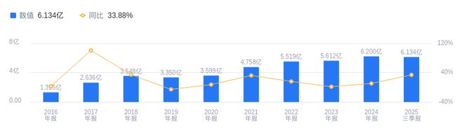 炬光科技的前世今生：刘兴胜掌舵十六年专注激光上游