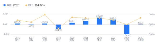 炬光科技的前世今生：刘兴胜掌舵十六年专注激光上游(图2)