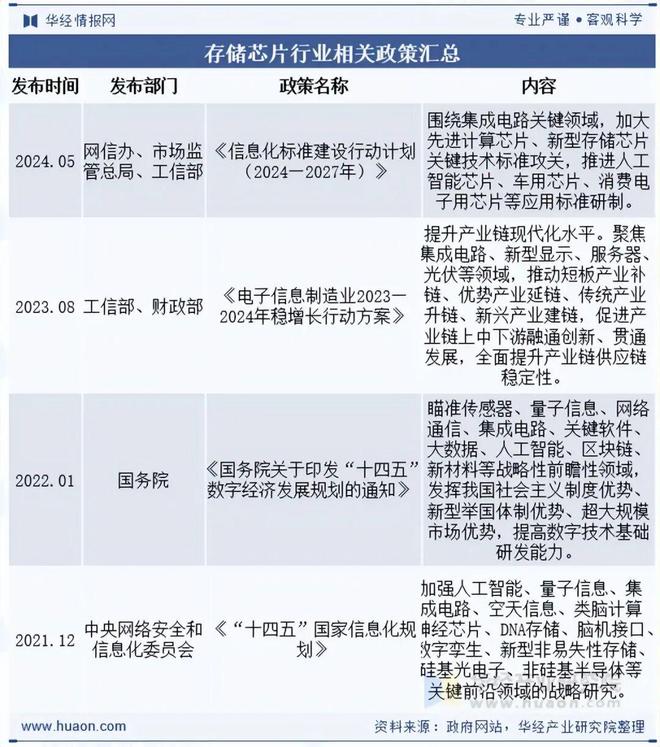 2025年中国NANDFLASH存储器行业现状及趋势主流企业为美日韩企业未来国产替代空间巨大「图」(图3)