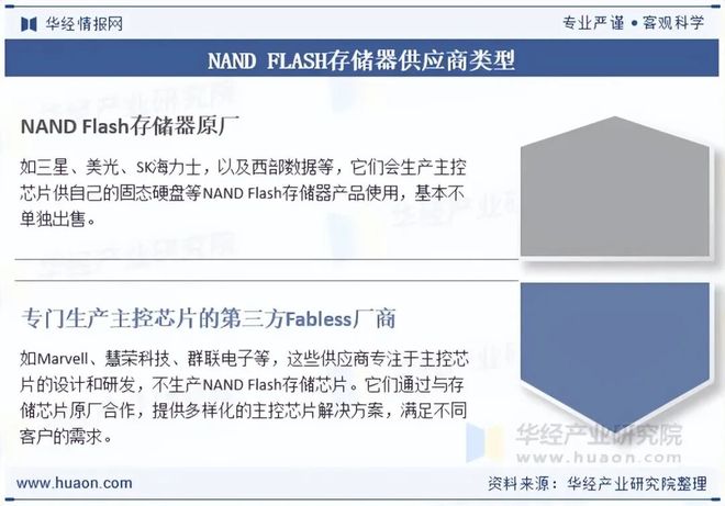 2025年中国NANDFLASH存储器行业现状及趋势主流企业为美日韩企业未来国产替代空间巨大「图」(图6)